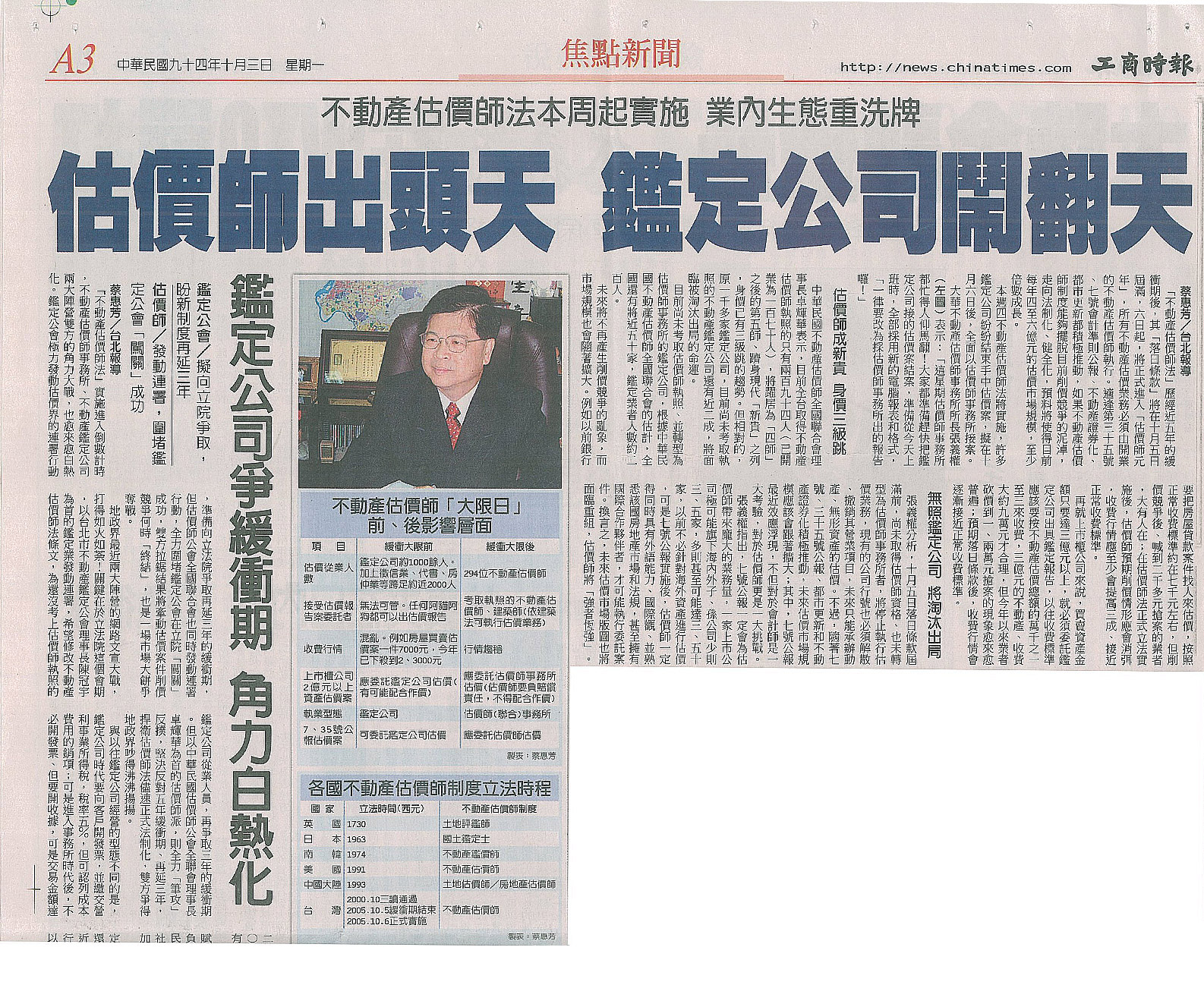 94.10.03工商時報-不動產估價師法